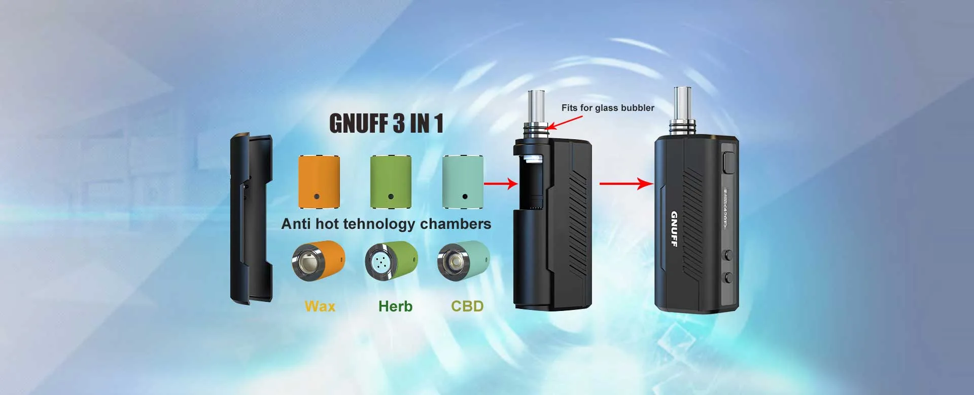 Anlerr Gnuff accessories