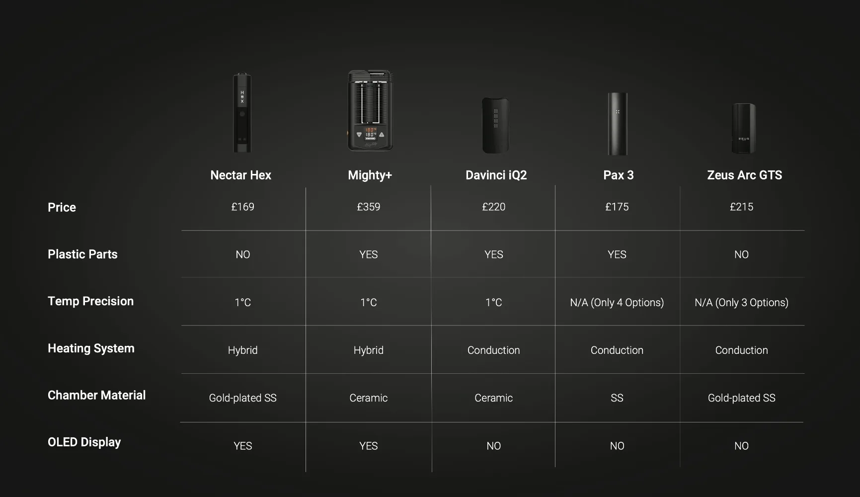 Nectar Hex accessories