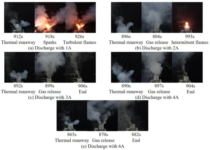 Типы отказов литий-ионных аккумуляторов: распознавание и предотвращение