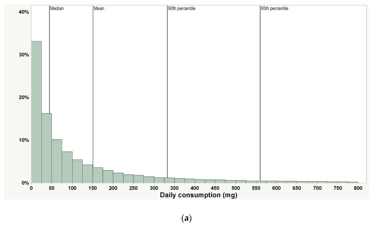 Cannabisconsumptiepatronen