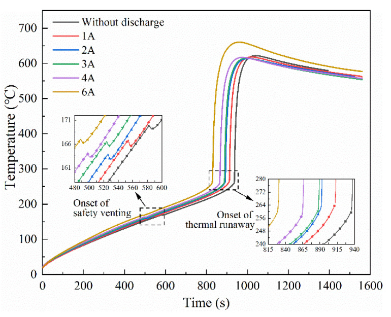 Auswirkung von Pass-Through auf die Akkulebensdauer