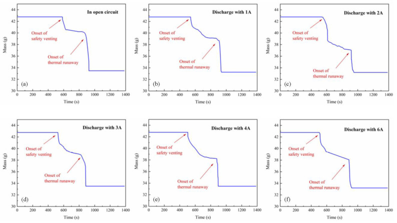 Durée de vie en cycles des batteries lithium-ion selon la profondeur de décharge